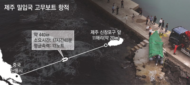 고무보트 타고 ‘440㎞’ 최단거리로 제주 해안에…해경 레이더까지 뚫었다