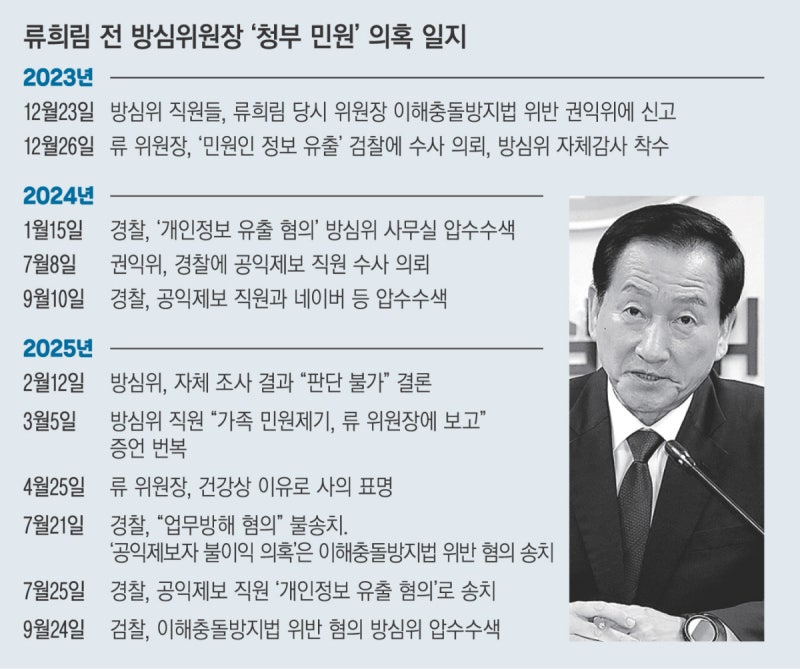 ‘민원사주’ 폭로 1년여 만에…검찰, 류희림 강제수사 나섰다