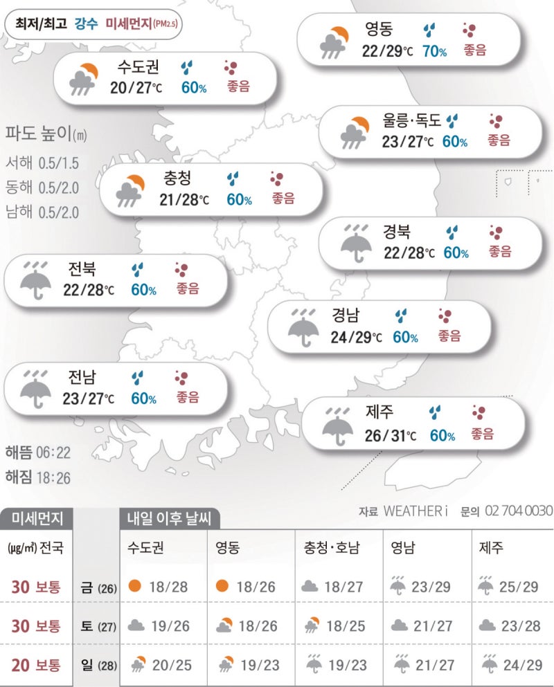 2025년 9월 25일 ‘가을 알리는 요란한 비’…돌풍·천둥·번개 주의[오늘의 날씨]