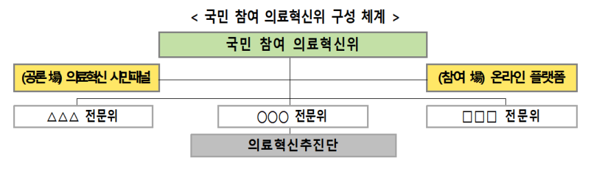 보건복지부 제공