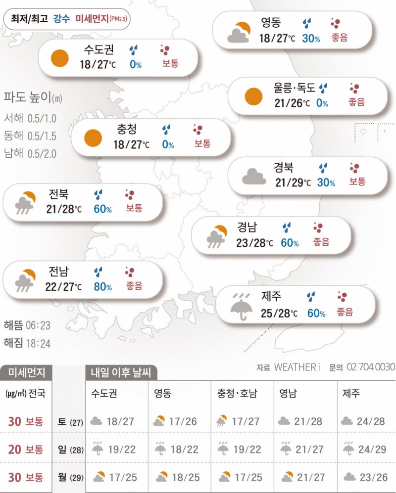식지 않는 낮더위…주말 전국에 비[2025년 9월 26일 날씨]
