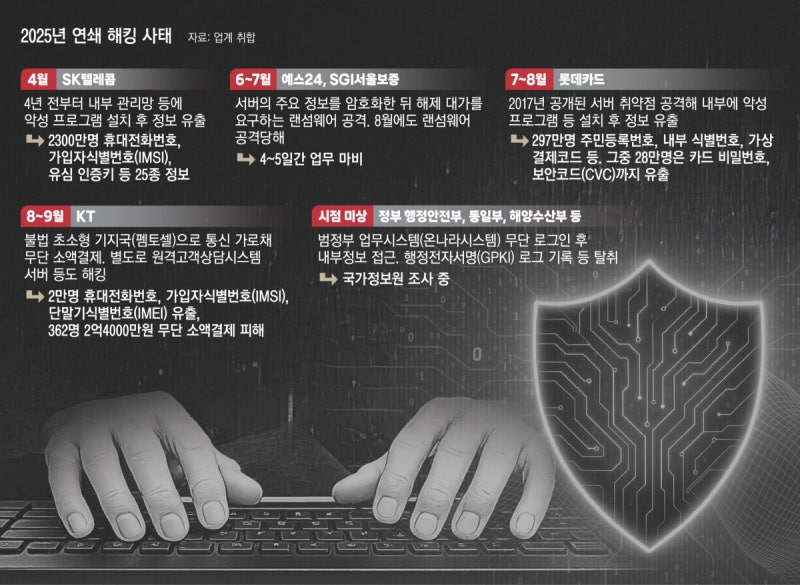 보안 취약점 방치…해커에겐 ‘교과서’ 같은 공격이었을 뿐