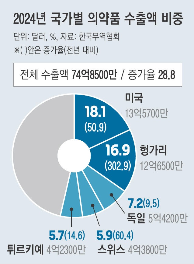 주방·욕실제품에 가구까지 ‘깨알 관세’ 매기겠다는 트럼프