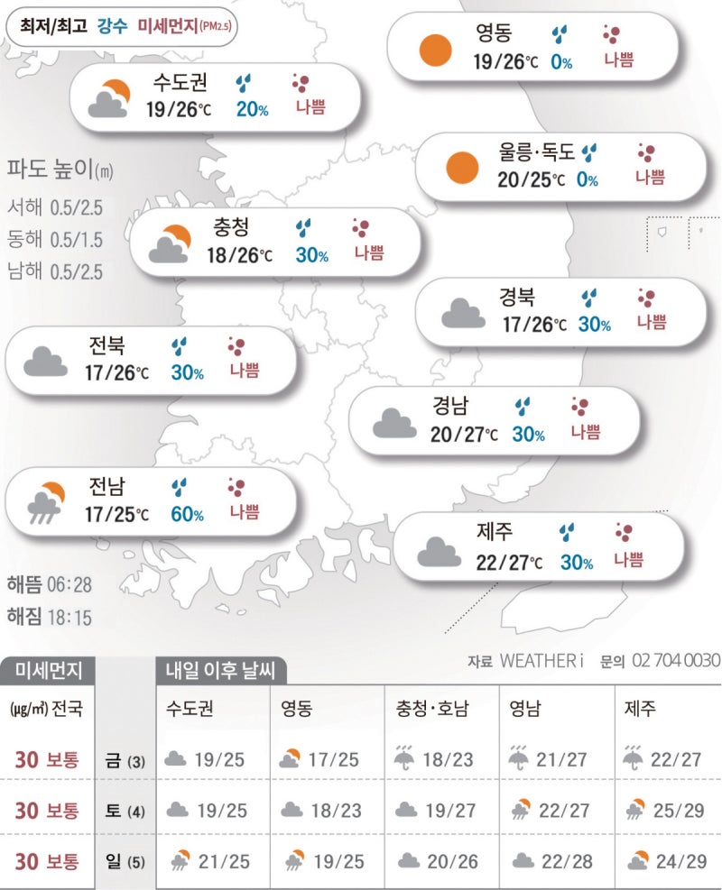 2025년 10월 2일 낮과 밤이 다른 가을, 일교차 조심[오늘의 날씨]