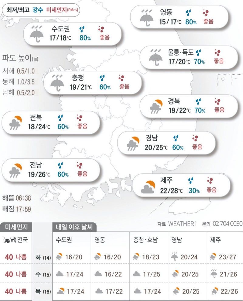 2025년 10월 13일 장마 같은 가을비…수도권·영동 호우[오늘의 날씨]