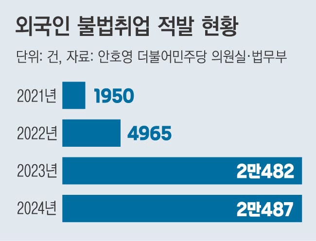 ‘법 테두리 밖’ 내몰리는 이주노동자
