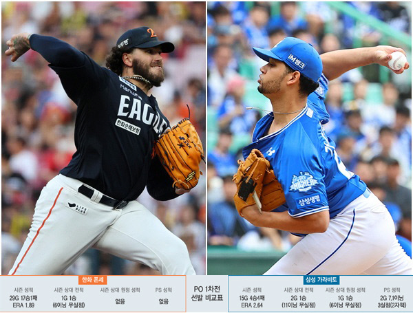 ‘압도적 에이스’ 폰세 VS ‘아껴둔 카드’ 가라비토…한화·삼성 ‘상대 실점 0’ 선발 맞대결