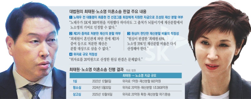 대법 “노태우 비자금 300억은 ‘뇌물’, 법적 보호가치 없다”···판단 가른 ‘불법성’
