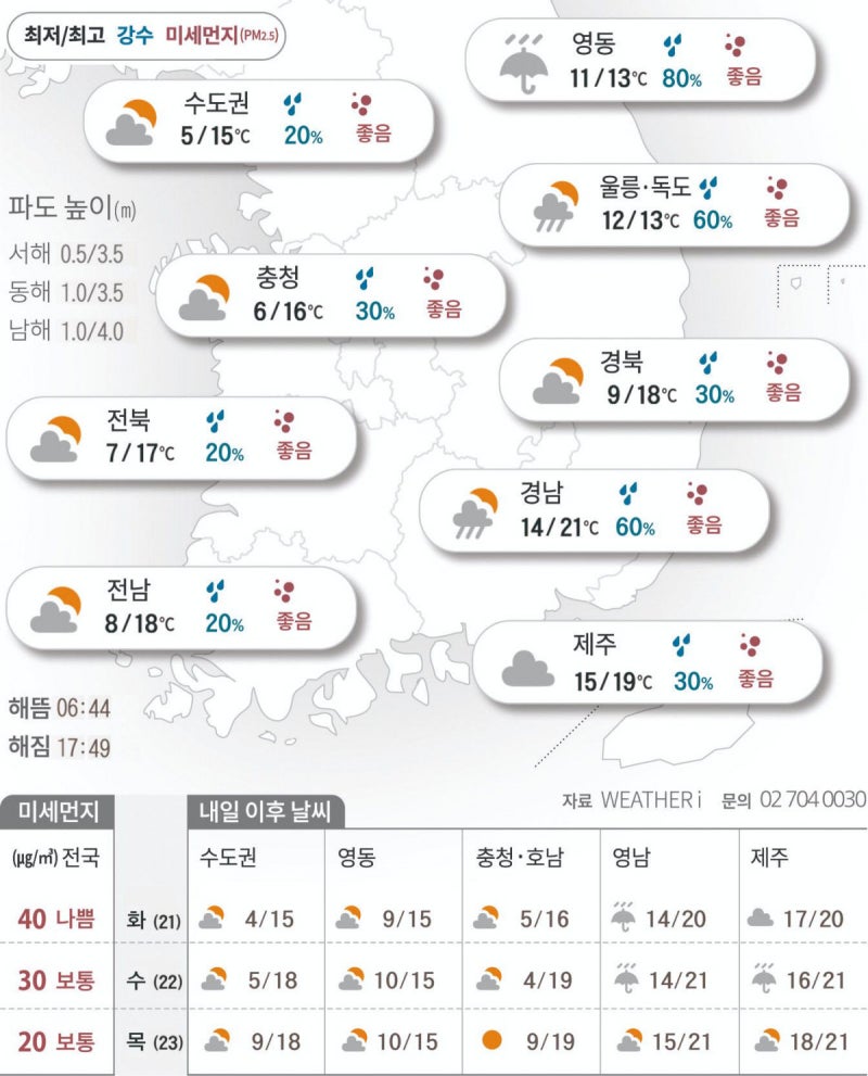 2025년 10월 20일 가을 하늘 한창인데…때이른 초겨울 바람[오늘의 날씨]