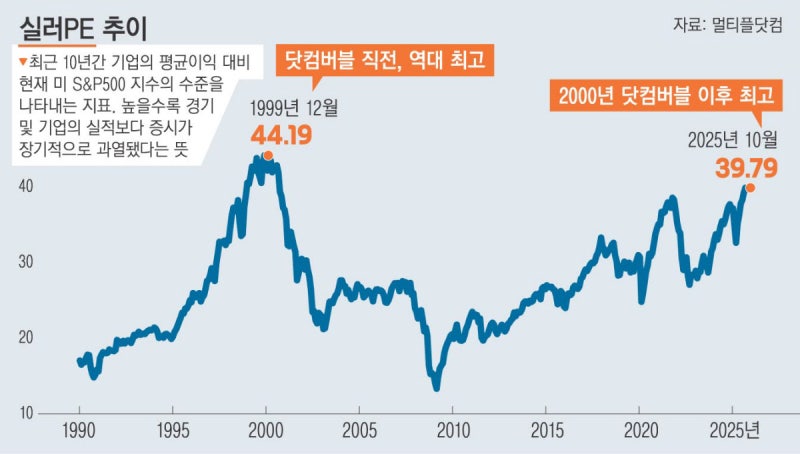 증시 달구는 AI, 거품론도 커진다