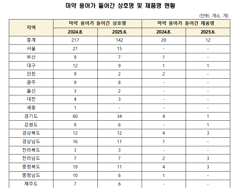 남인순 의원실 제공