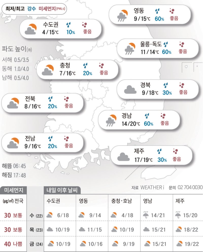2025년 10월 21일 때 이른 초겨울 추위…오늘이 더 ‘싸늘’[오늘의 날씨]