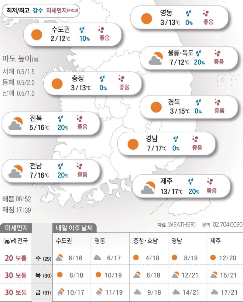 가을에 찾아온 겨울[2025년 10월 28일 날씨]
