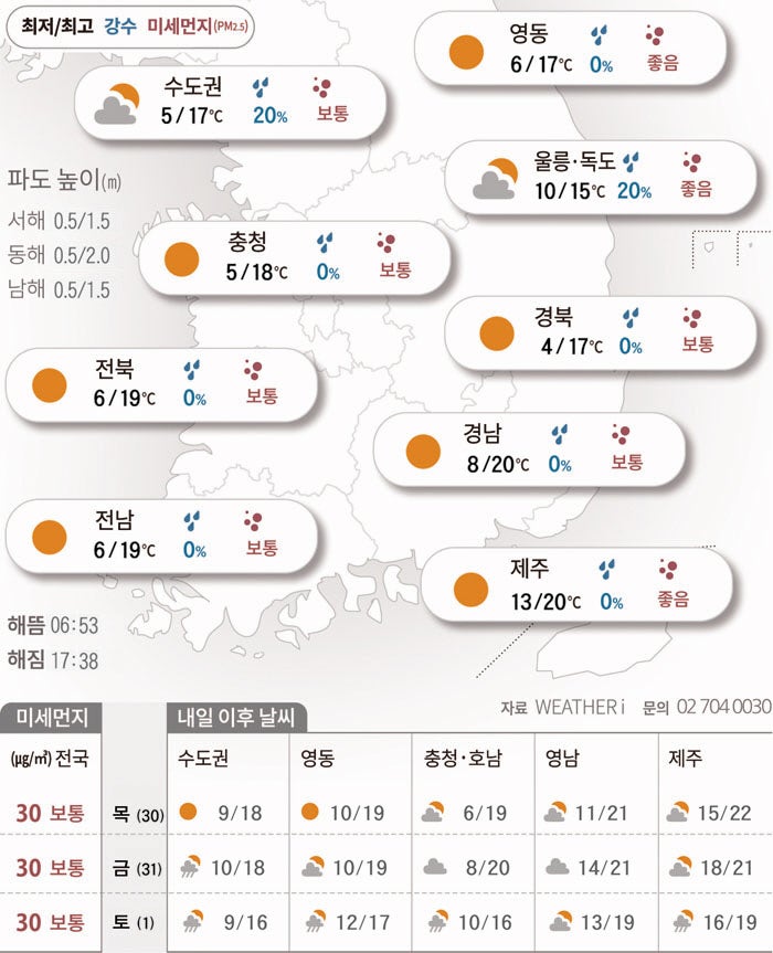 아직은 가을…낮에는 평년기옥 회복[2025년 10월29일 날씨]