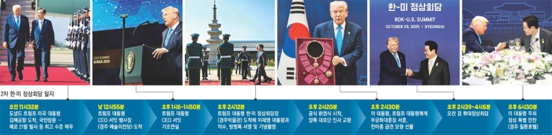 트럼프, 방명록에 ‘아, 위대한 정상회담의 아름다운 시작’