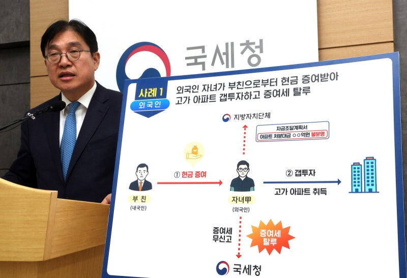 국세청, ‘부모 찬스’로 아파트 구입 등 자금 출처 검증 강화