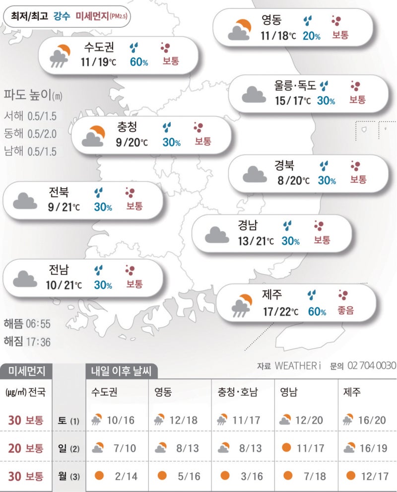 흐리고 곳곳에 비[2025년 10월 31일 날씨]