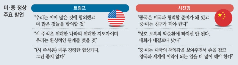 ‘장군 멍군’ 뼈 있는 농담·덕담…트럼프 귓속말에 시진핑 ‘끄덕’