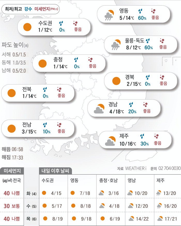 두 장 남은 달력…아침 기온 ‘뚝’[2025년 11월 03일 날씨]