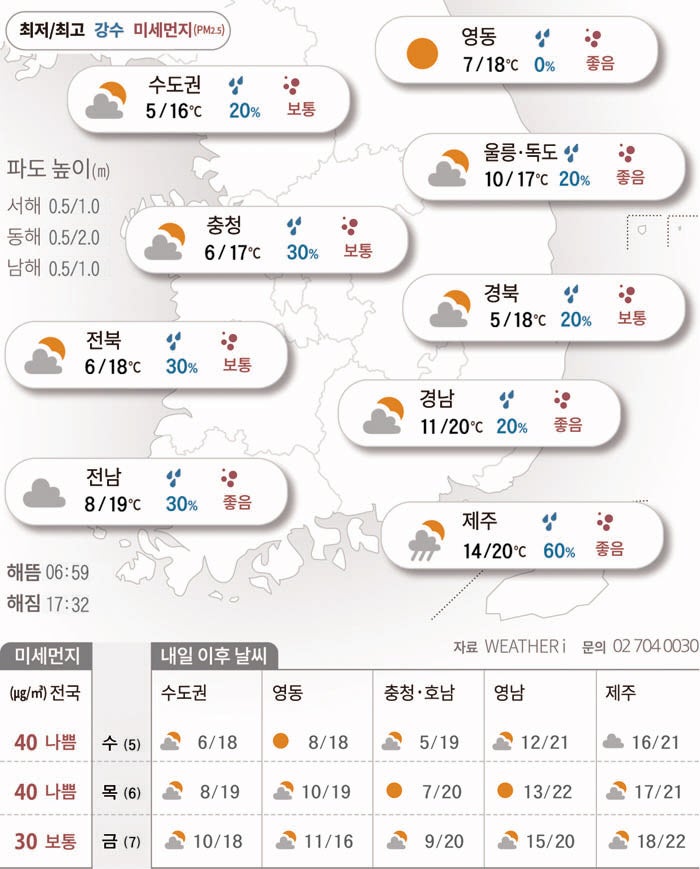‘반짝 추위’ 가고 낮부터 평년기온 회복[2025년 11월 04일 날씨]
