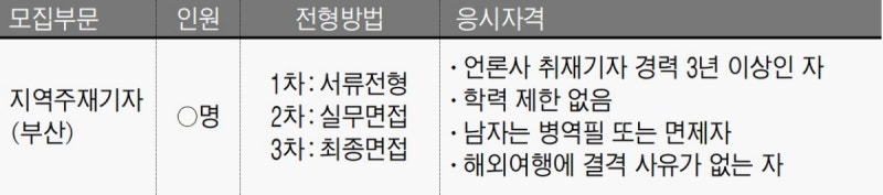 [알림]경향신문 부산주재기자 모집