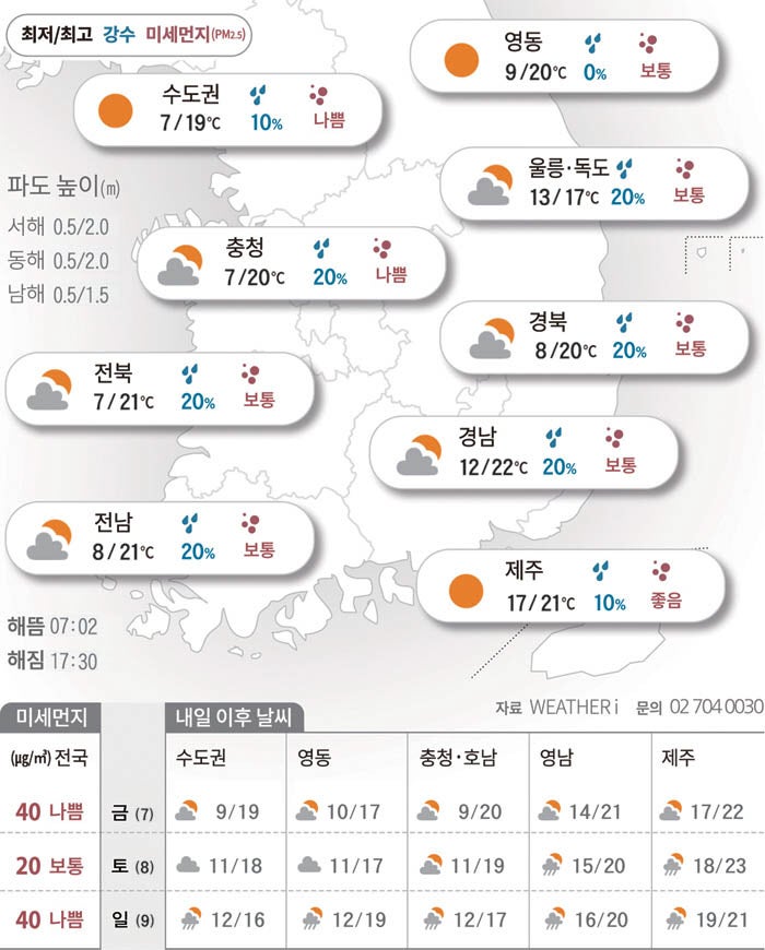 낙엽길 걷기 좋은 완연한 가을… 낮·밤 큰 일교차는 조심[2025년 11월 06일 날씨]