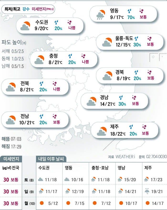 주말까지 가을 나들이 다니기 좋은 날씨 계속[2025년 11월 07일 날씨]