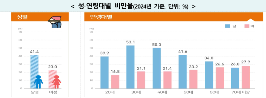 질병관리청 제공