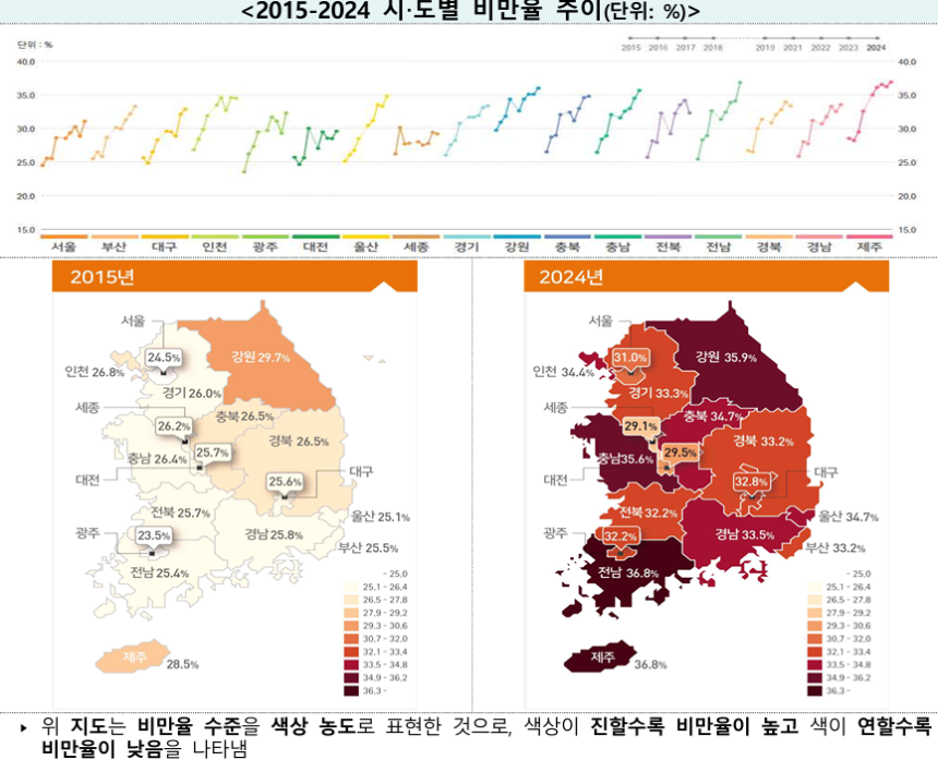 질병관리청 제공
