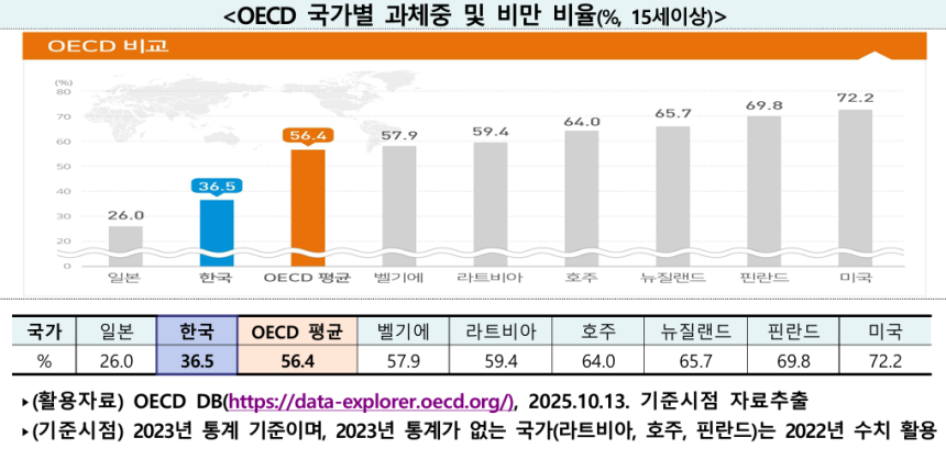질병관리청 제공