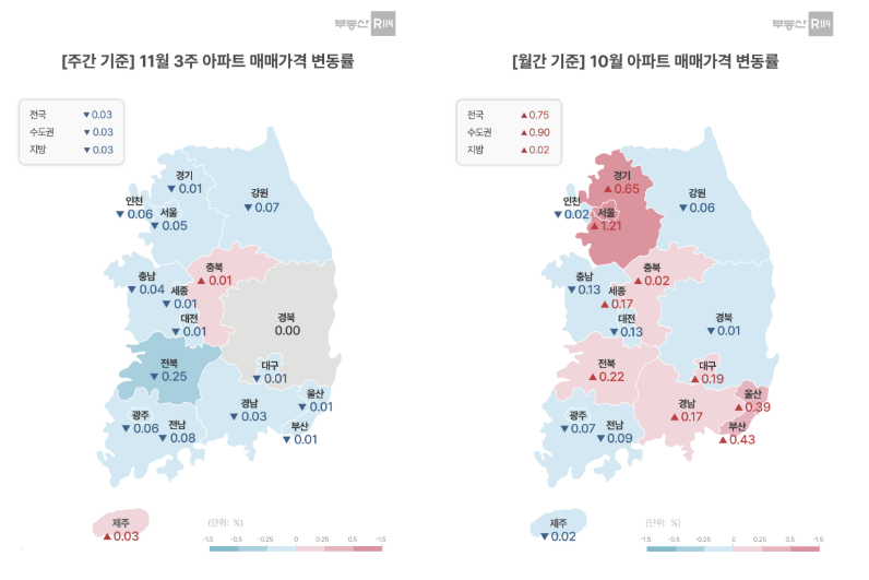 부동산R114가 지난 21일 발표한 11월 셋째주 아파트 매매가격 변동률과 10월 아파트 매매가격 변동률 그래프. 부동산R114제공