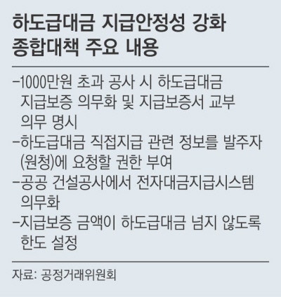 건설 하도급 거래 연쇄 피해 막는다…1000만원 초과 땐 ‘지급보증 의무화’