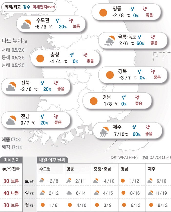 주말엔 영하권 강추위 물러나…곳곳에 눈·비 소식도[2025년 12월 05일 날씨]