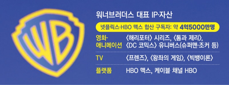 넷플릭스, 워너브러더스까지 품었다