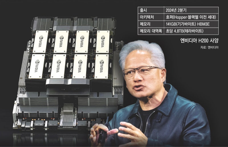 “규제, 중 기술 자립 촉진” 황의 설득 통했다