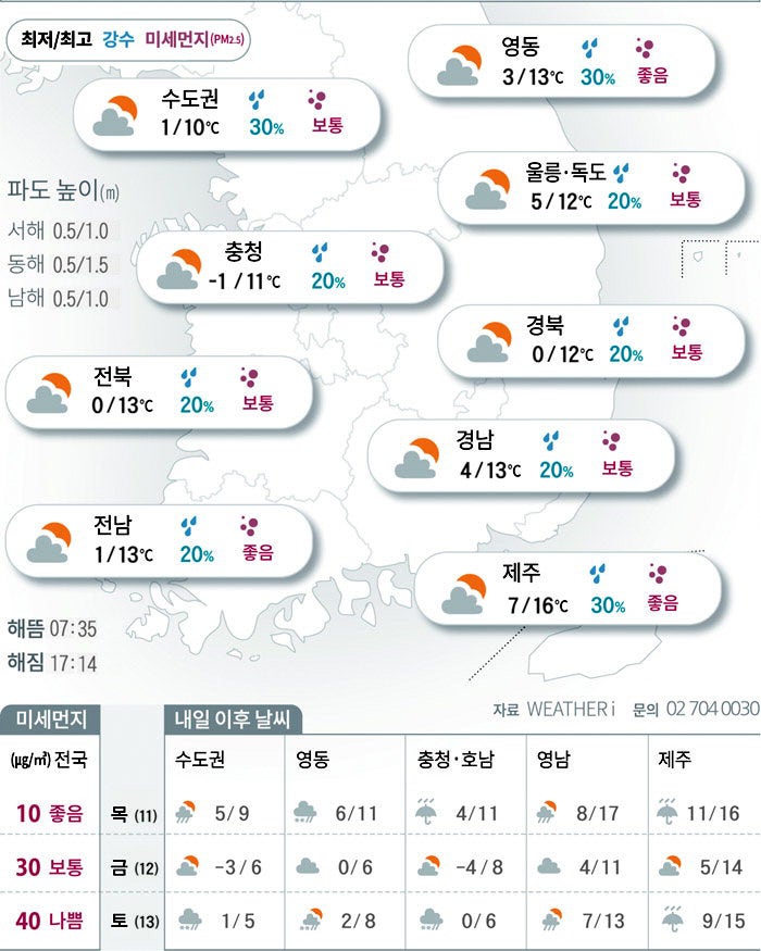 ‘낮과 밤’이 다른 일교차 큰 추위 계속[2025년 12월 10일 날씨]