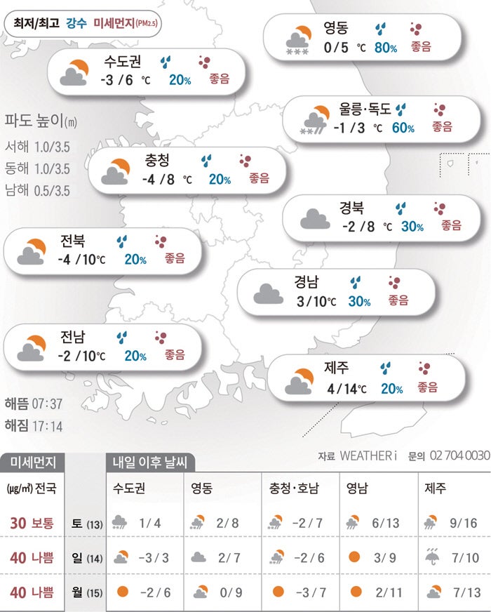 뚝 떨어진 기온…옷깃 세우는 출근길[2025년 12월 12일 날씨]