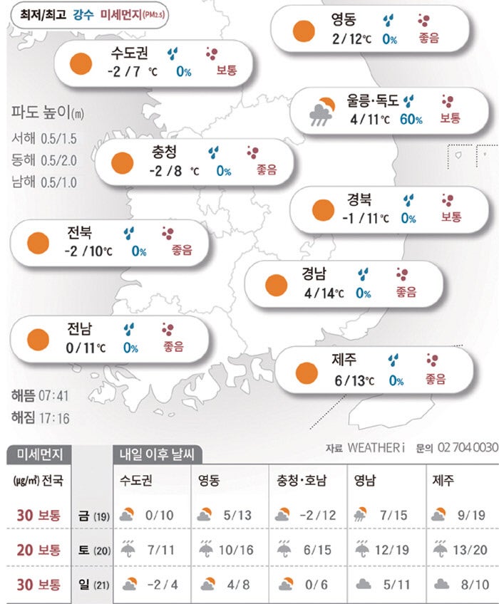 미세먼지 없이 맑은데…포근하기까지 해요[2025년 12월 18일 날씨]