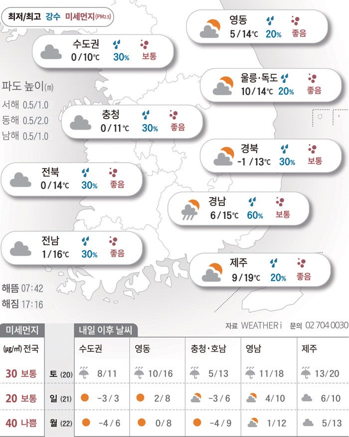 풀린 날씨 반갑지만…주말 비 오고 다시 쌀쌀[2025년 12월 19일 날씨]