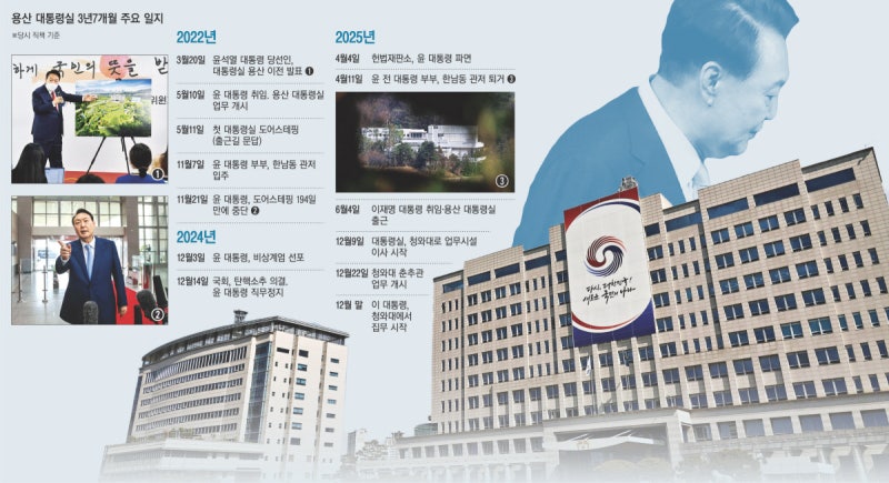 시민 곁 간다던 윤석열, ‘용산 밀실’ 속에서 내란 야욕만 키웠다[청와대 2.0]