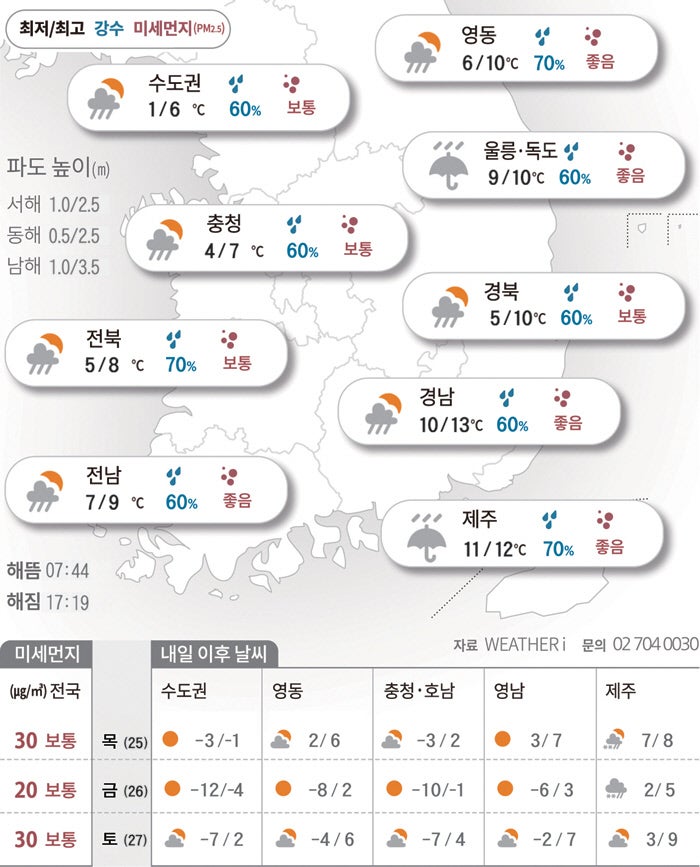 비 내리는 크리스마스이브…살얼음길 조심[2025년 12월 24일 날씨]