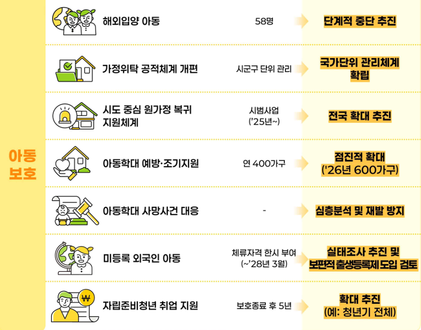 보건복지부 제공