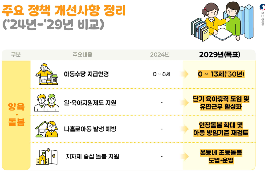 보건복지부 제공