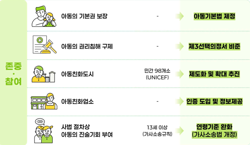 보건복지부 제공