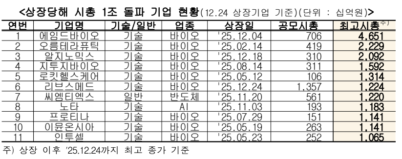 한국거래소 제공
