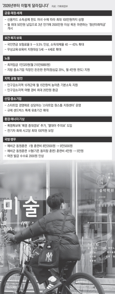 새해부터 초등학교 1, 2학년(만 9세 미만)의 예체능 학원비도 교육비 세액공제를 받을 수 있다. 사진은 31일 서울의 한 초등학교 인근에 있는 음악·미술 학원 모습. 연합뉴스