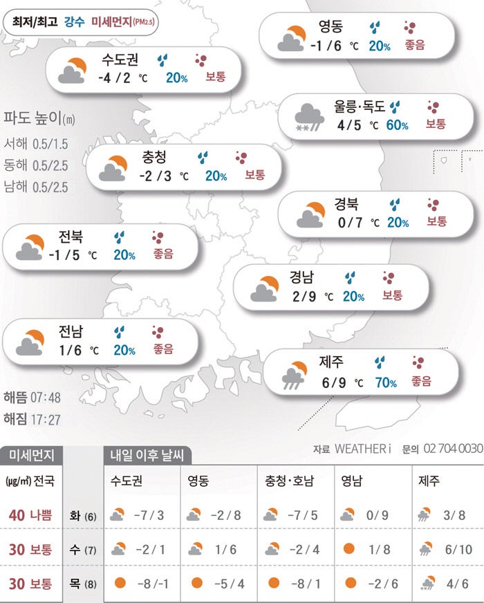 5일 소한…춥고 제주·울릉도는 비[2026년 01월 05일 날씨]