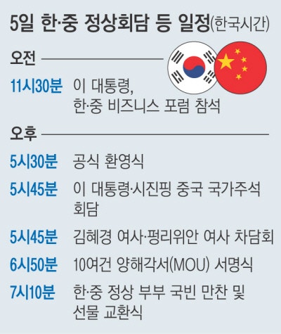 1992년 한·중 수교협상 맺은 곳서 양국 비즈니스 포럼