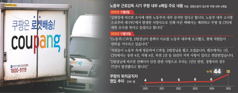 쿠팡, 6년 전에도 ‘블랙리스트’ 의혹…불법성 피할 방법까지 연구