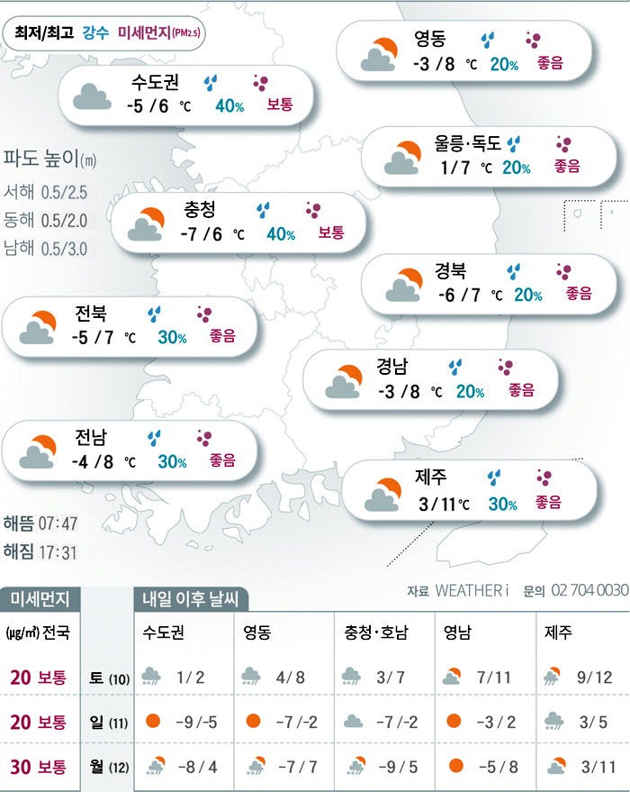 주말 앞두고 누그러지는 한파…일요일에 다시 찬 바람[2026년 01월 09일 날씨]